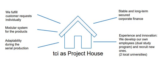 tci as a project house for automation