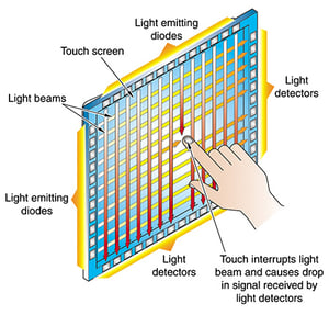 infrarot touch screen